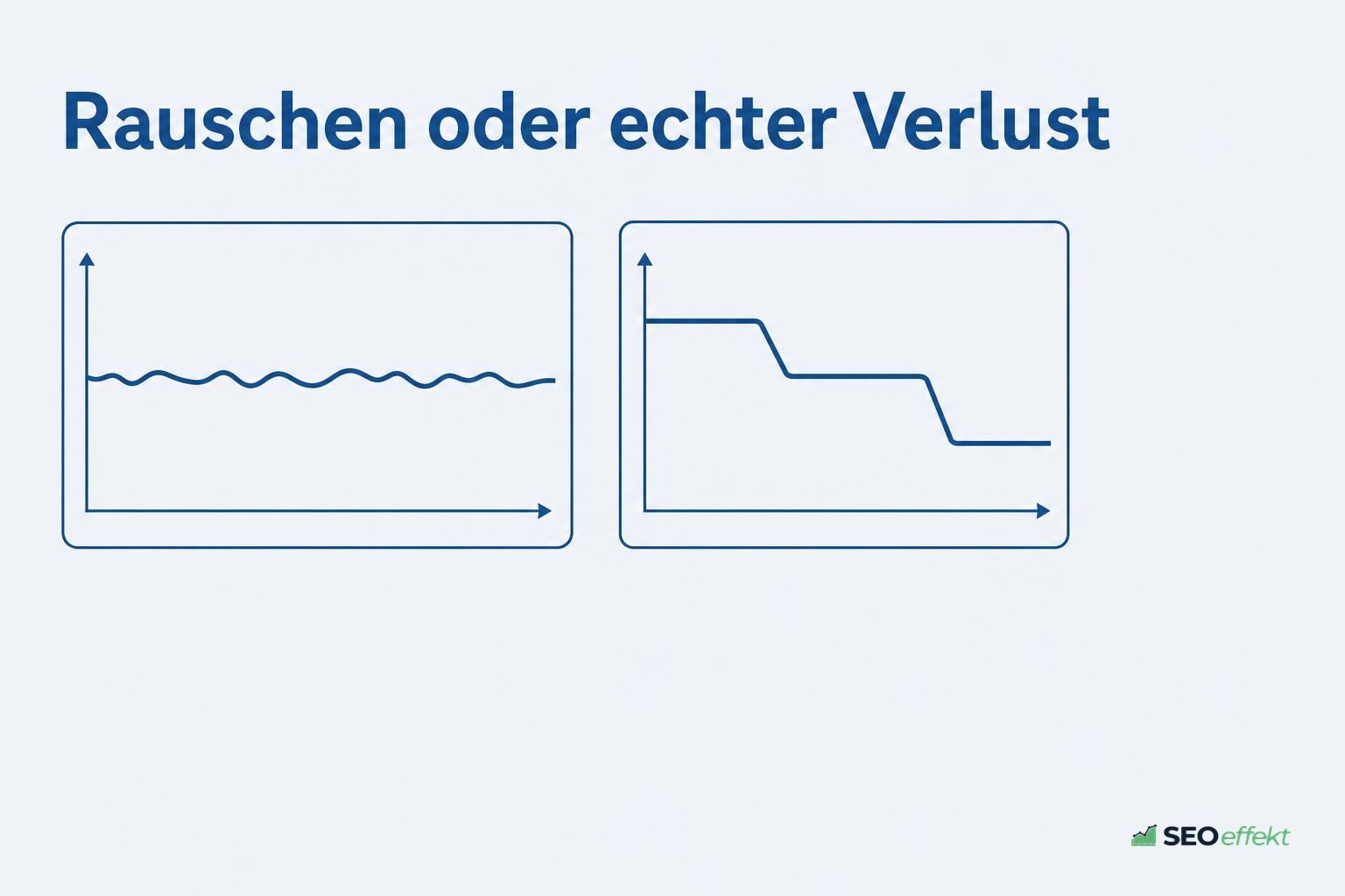 Unterscheidung von normalem Rauschen und echtem Ranking-Verlust
