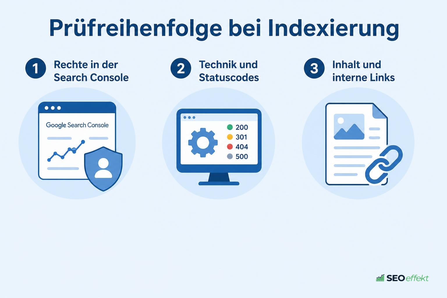 Prüfreihenfolge von Rechten über Technik bis Inhalt