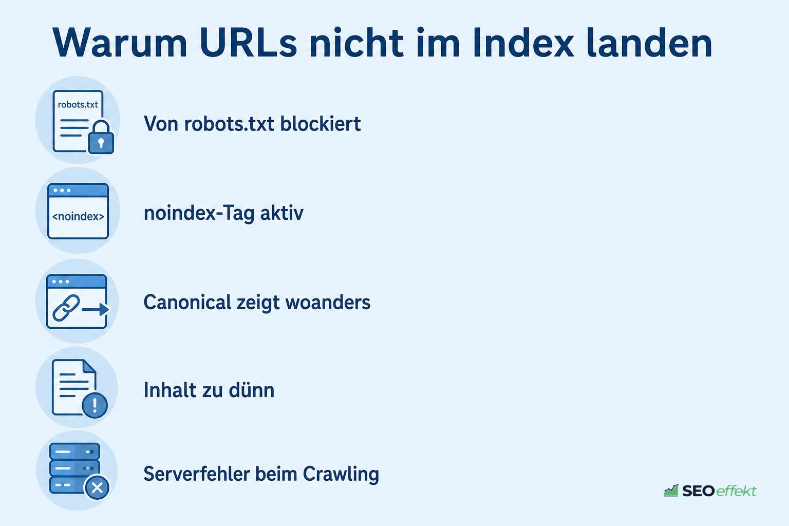 Übersicht der häufigsten Ursachen für nicht indexierte URLs