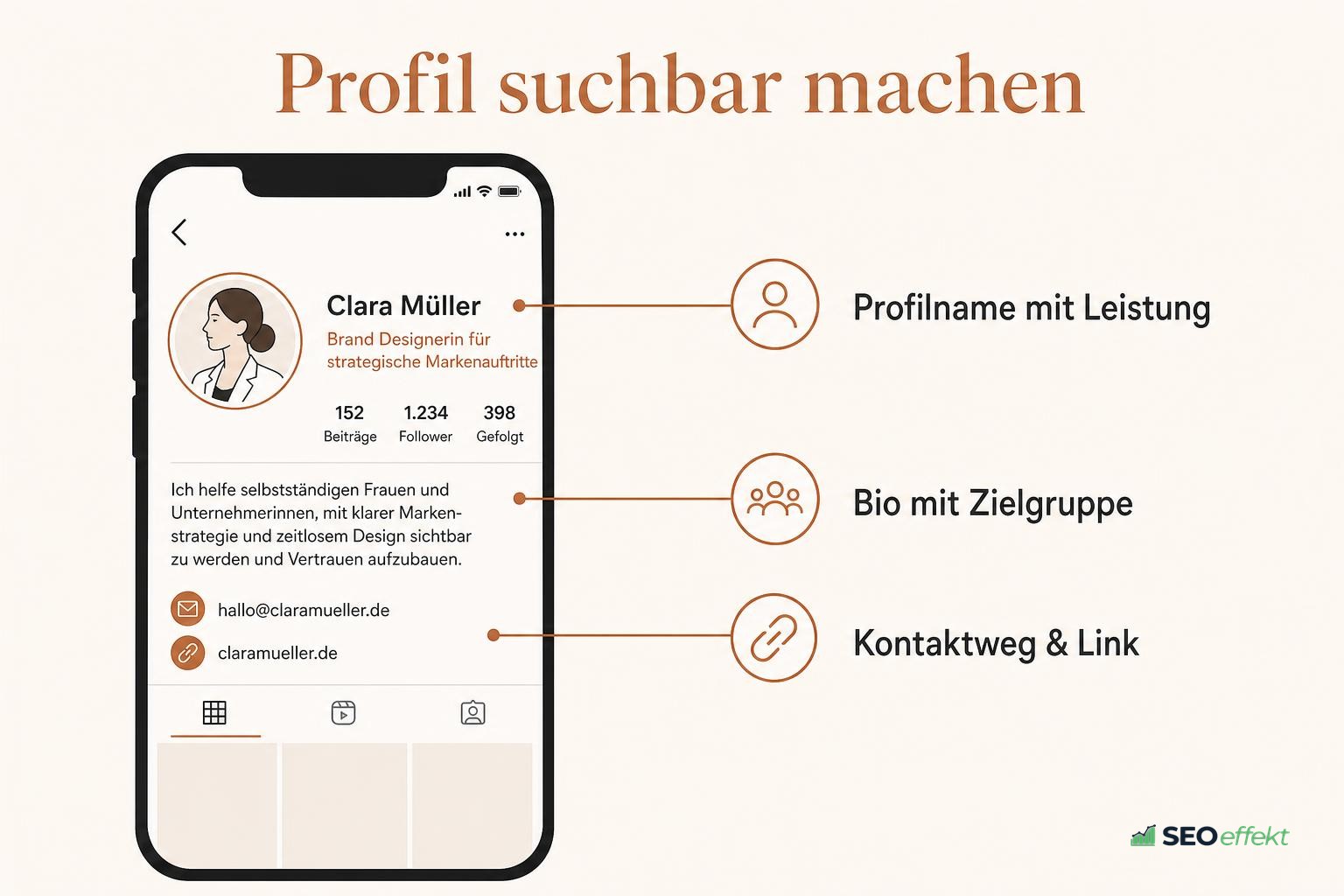 Bausteine eines suchbaren Instagram-Profils mit Name, Bio und Verlinkung