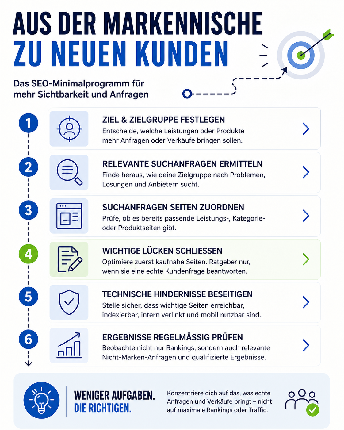 Keine Zeit für SEO