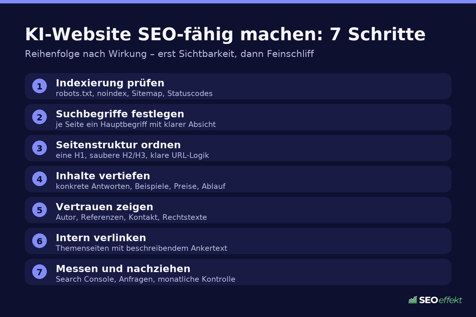 Fahrplan in sieben Schritten für SEO bei KI-Websites