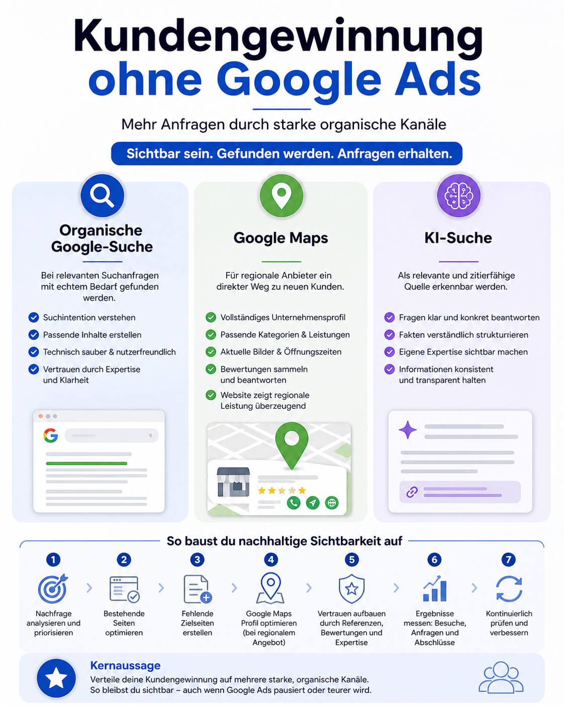Kundengewinnung ohne Google Ads