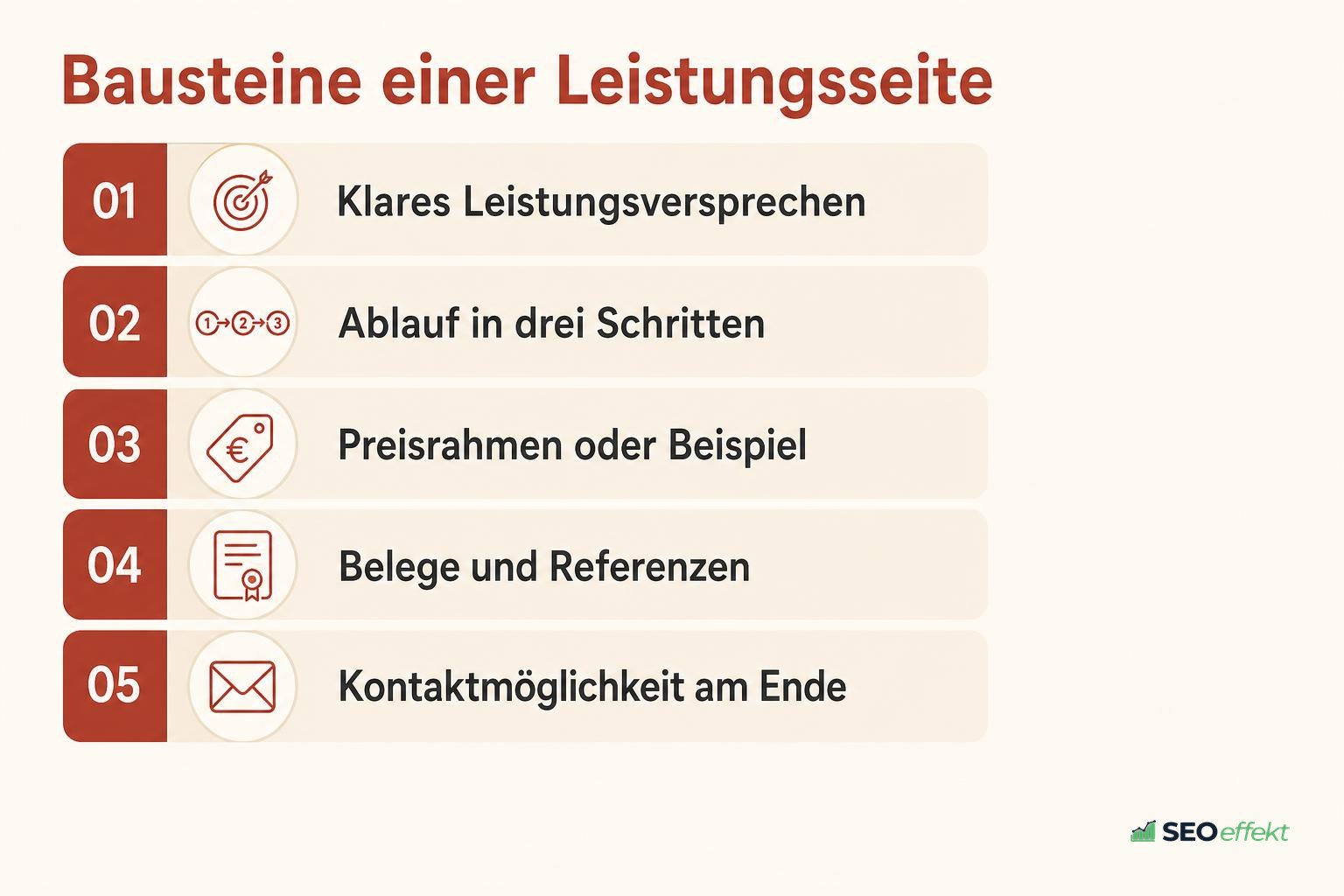 Bausteine einer überzeugenden Leistungsseite als Tabelle