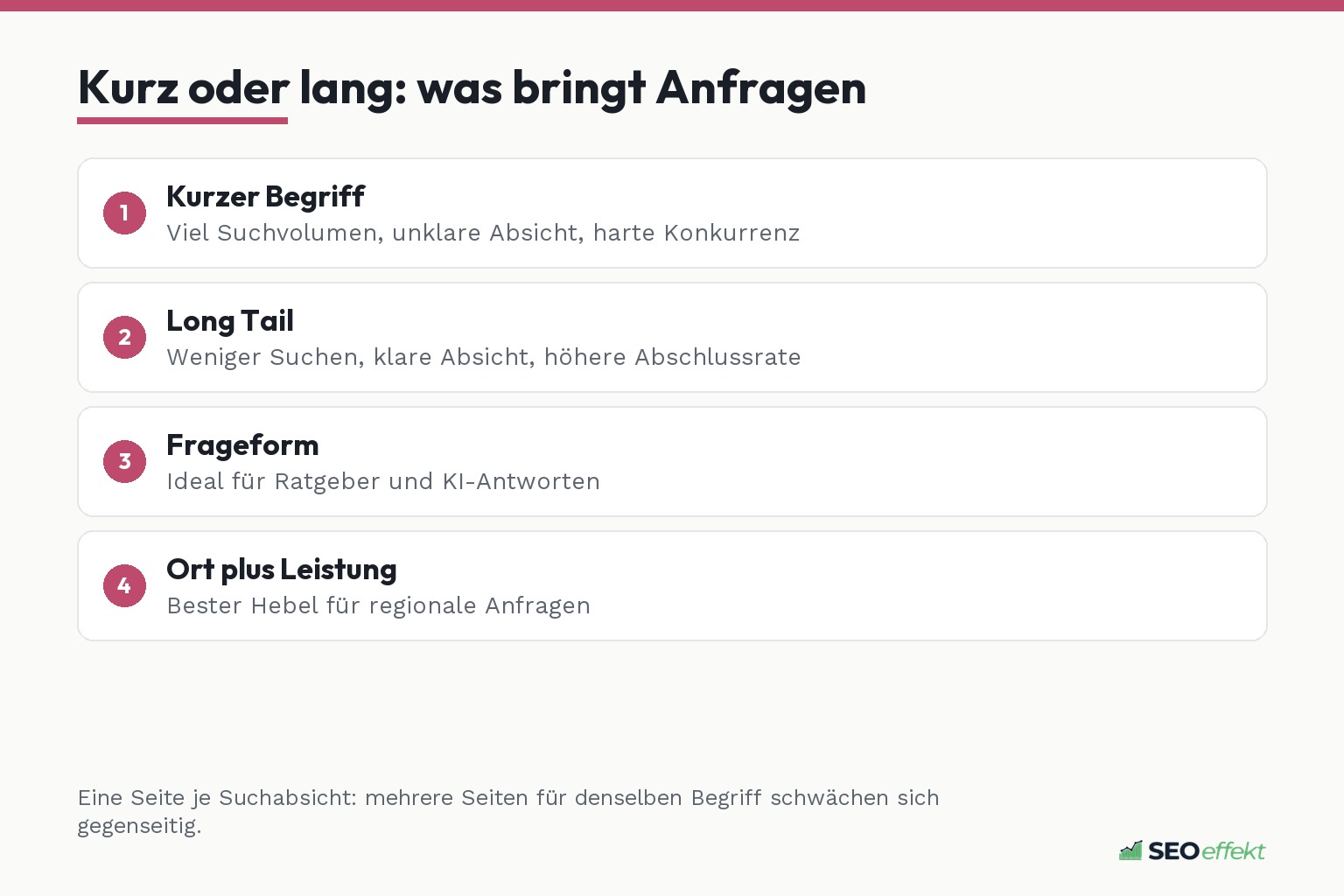 Kurzer Begriff oder Long Tail: was Anfragen bringt