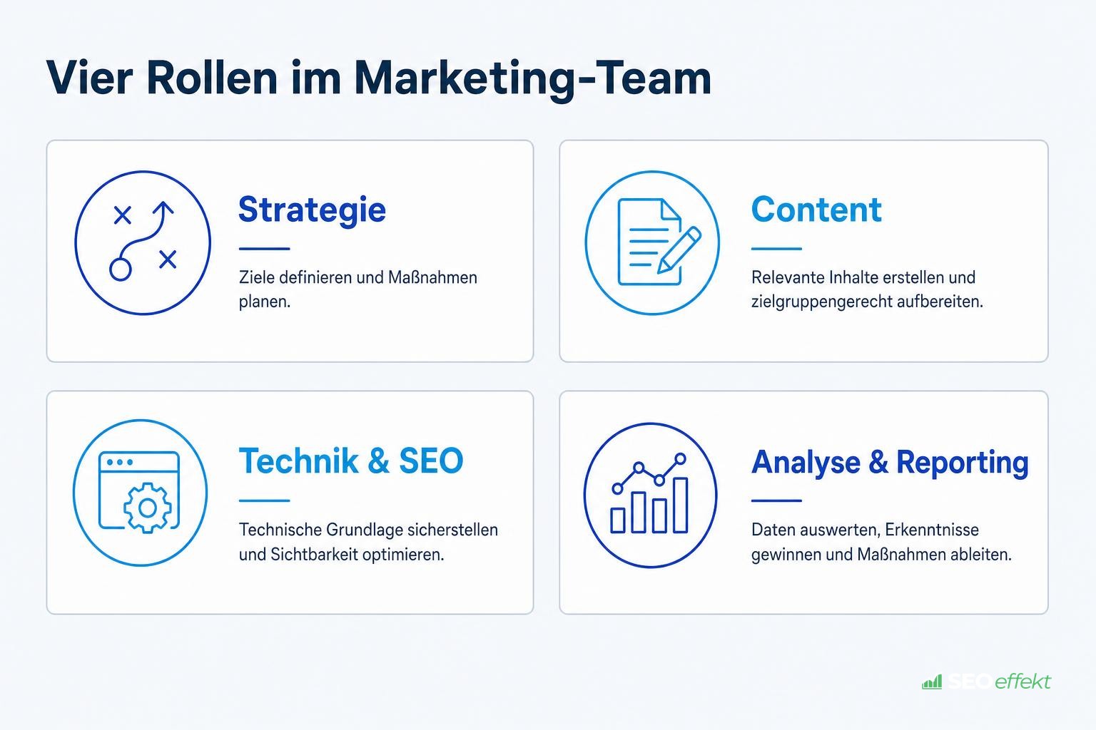 Übersicht der vier zentralen Rollen im Marketing-Team