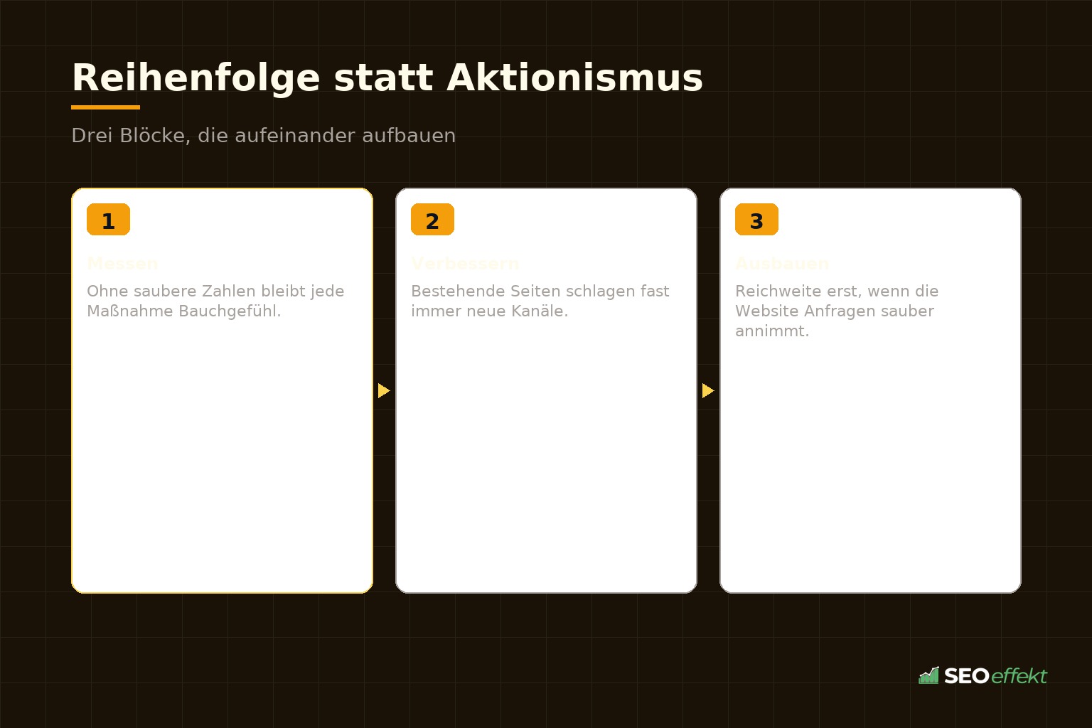 Reihenfolge statt Aktionismus – Ablauf in drei Schritten
