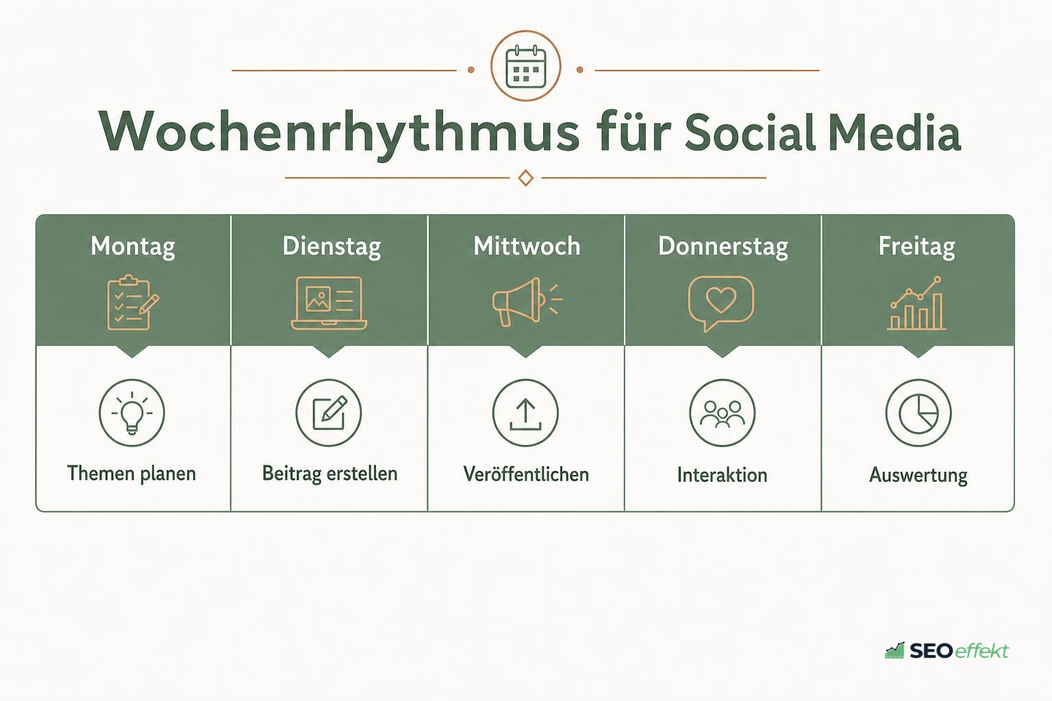 Wochenplan für Social-Media-Beiträge als Übersicht