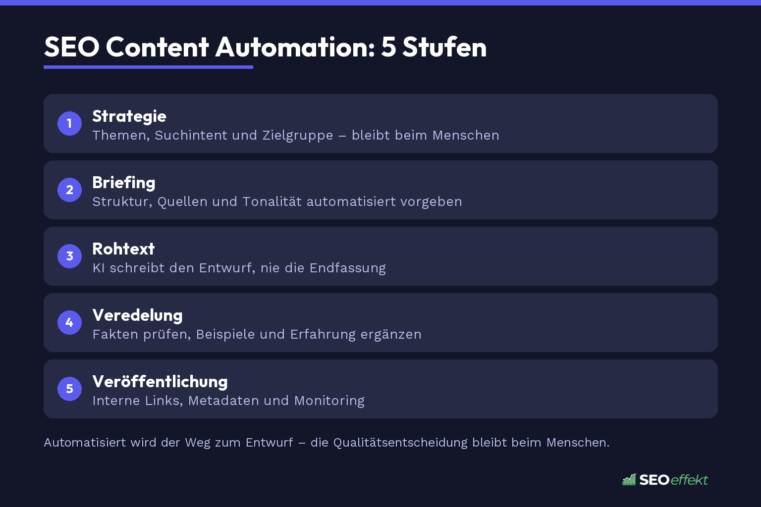 SEO Content Automation: 5 Stufen