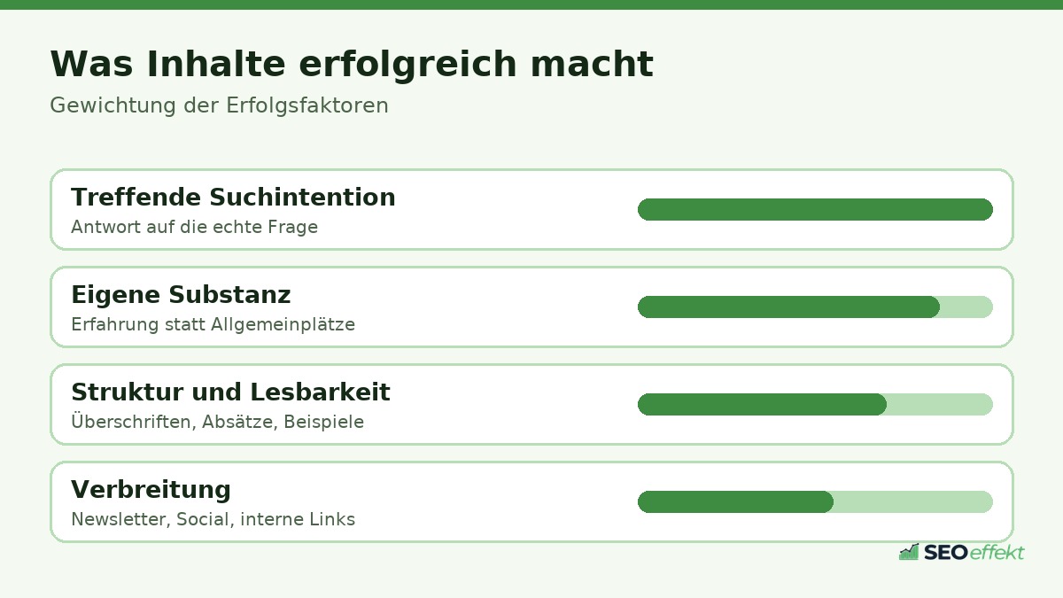 Grafik: Gewichtung der wichtigsten Hebel zu SEO Content Marketing