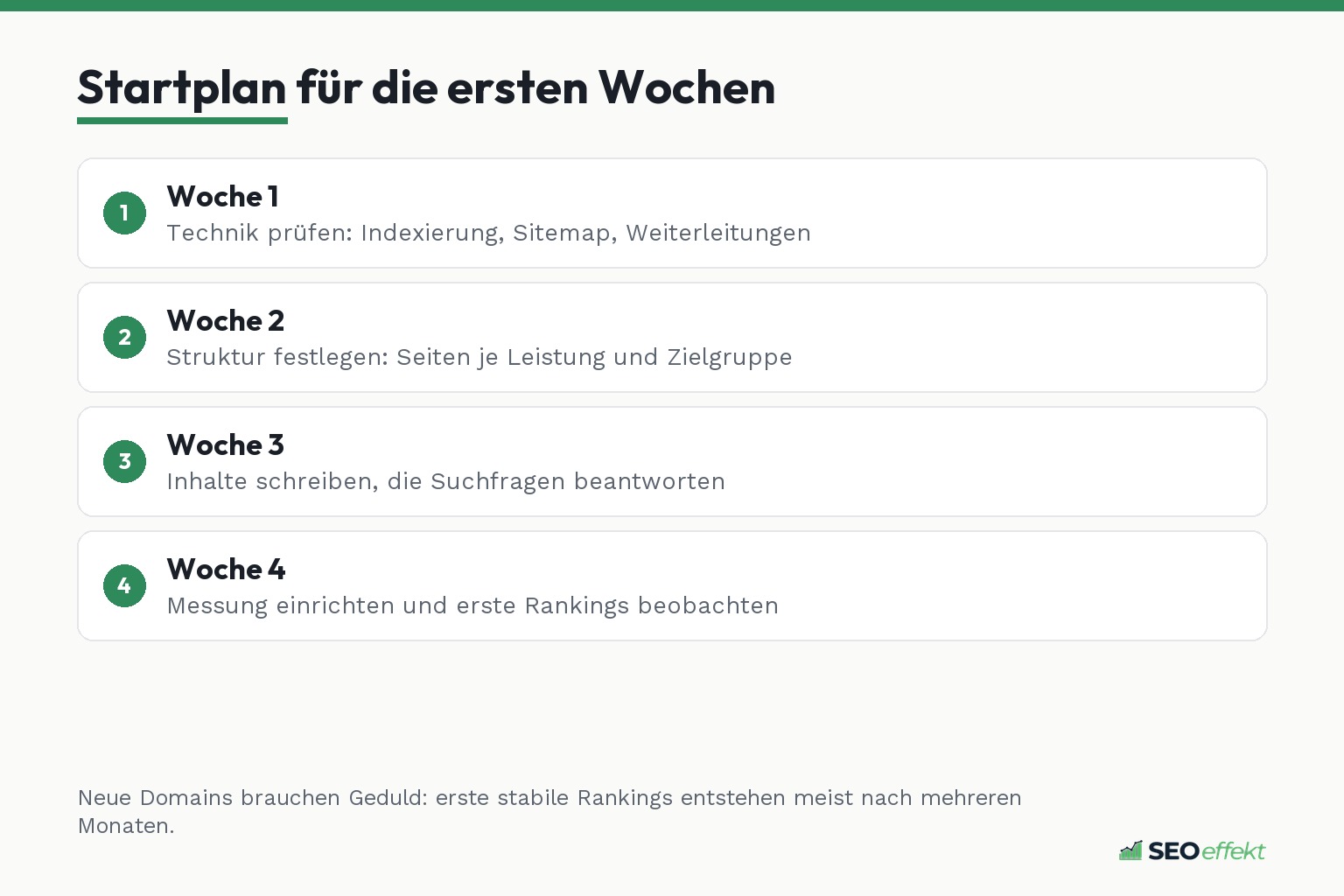 Startplan für die ersten Wochen einer neuen Website