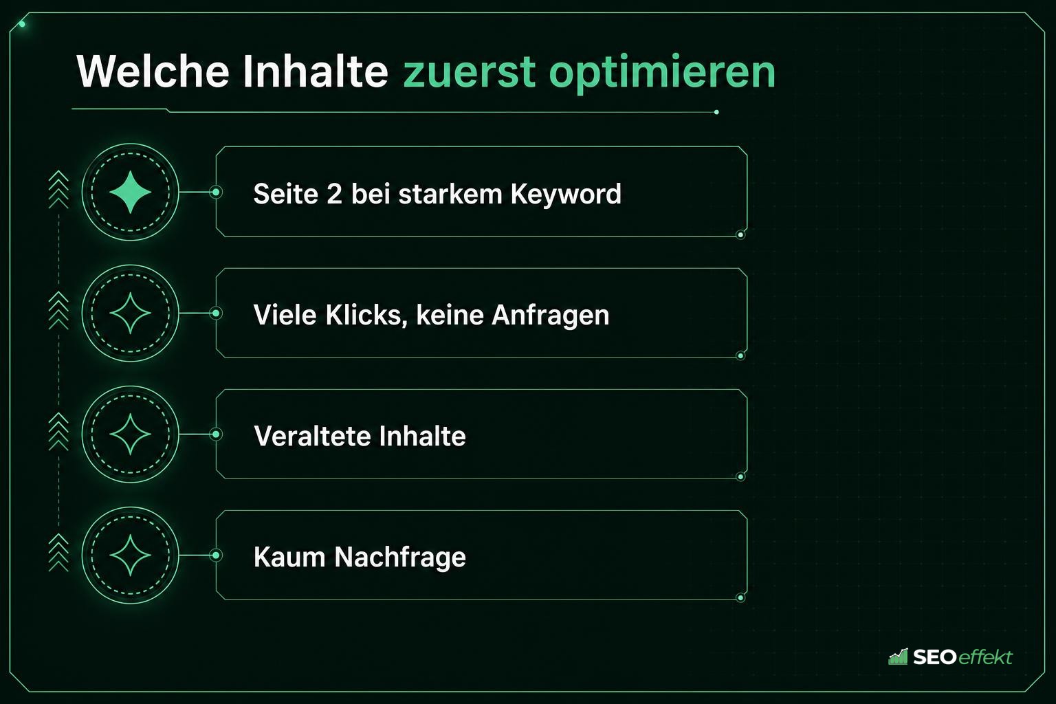 Rangfolge, welche Inhalte zuerst optimiert werden sollten