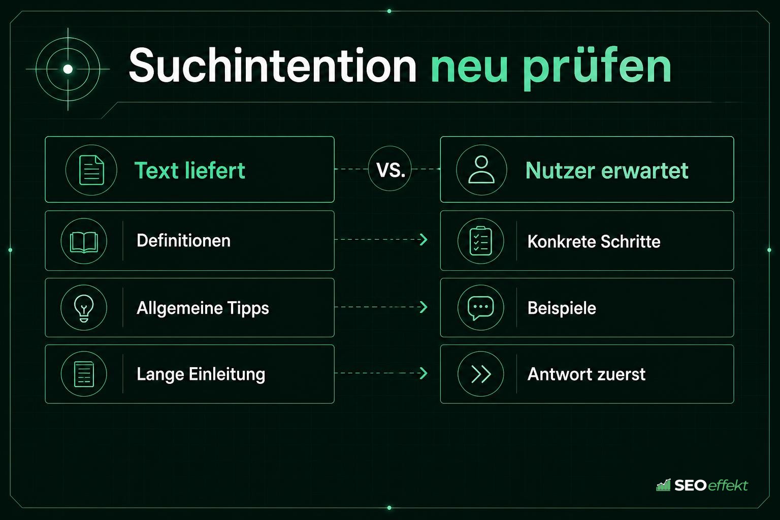 Vergleich von Suchintention und vorhandenem Seiteninhalt