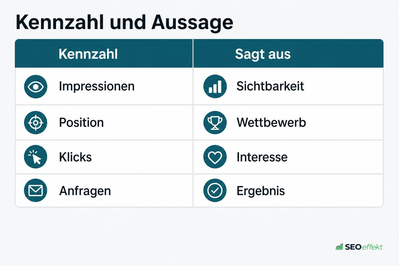 Tabelle mit SEO-Kennzahlen und ihrer tatsächlichen Aussagekraft