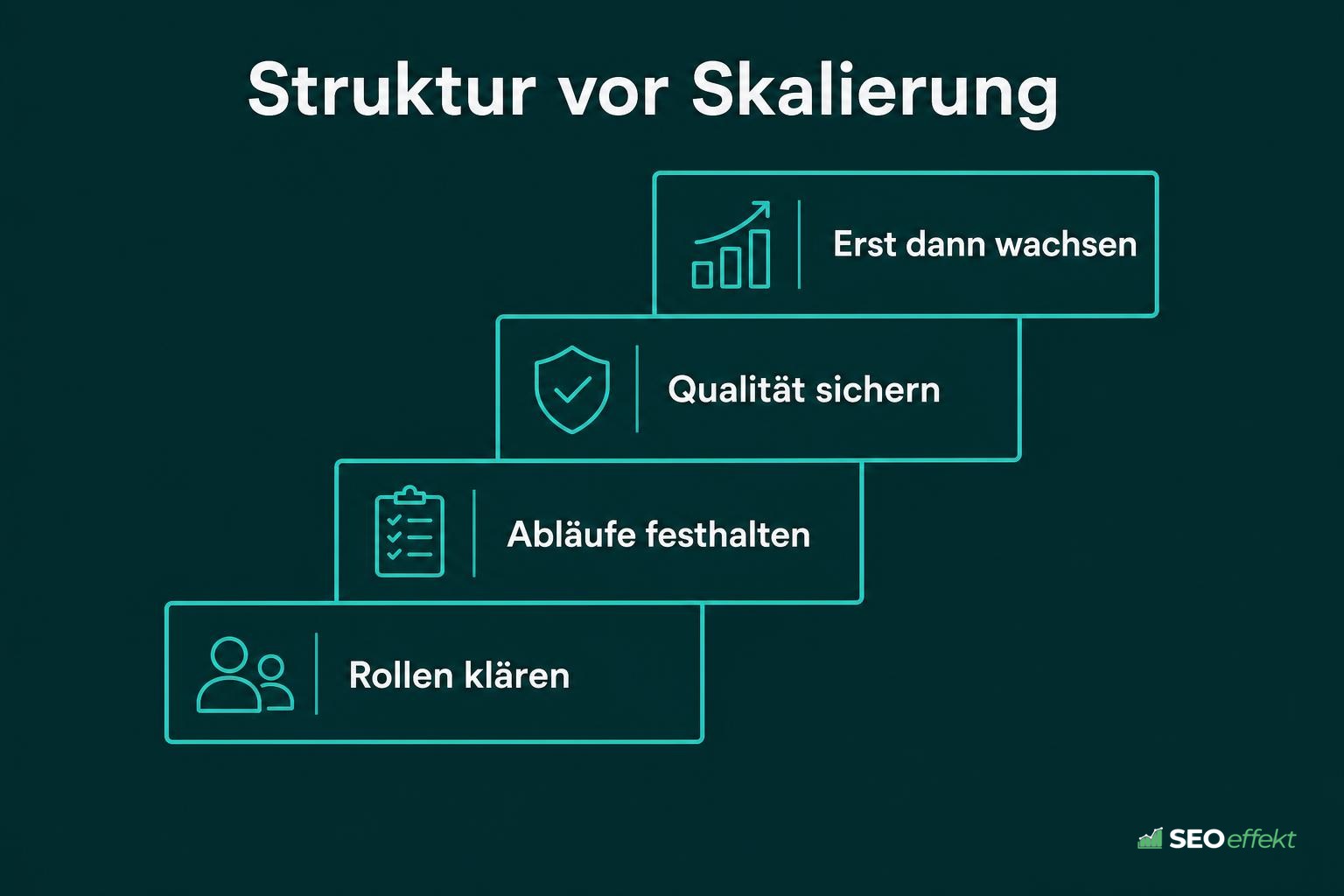 Rollen und Übergaben im SEO-Projekt