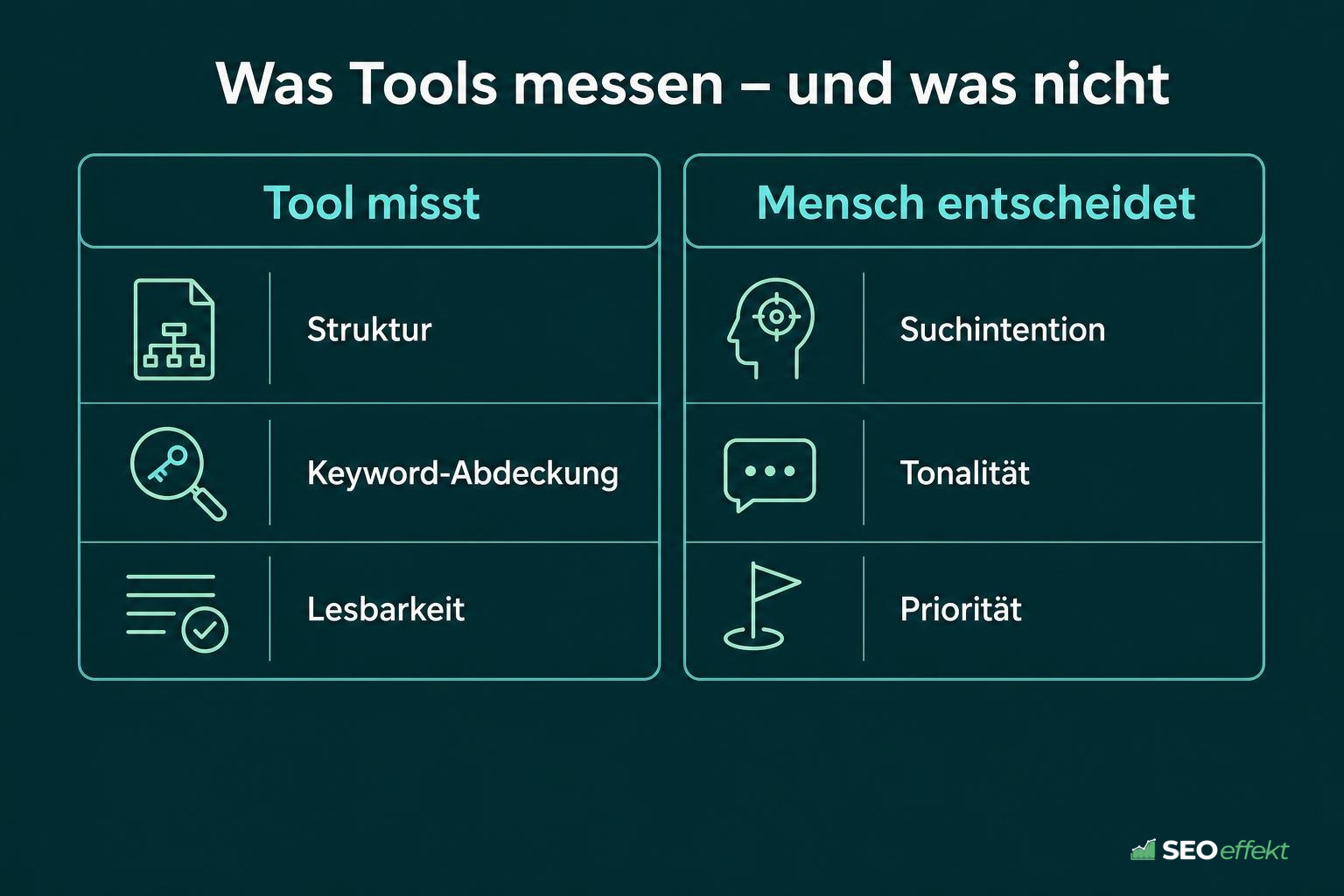 Vergleich: Was ein Tool messen kann und was der Mensch entscheiden muss