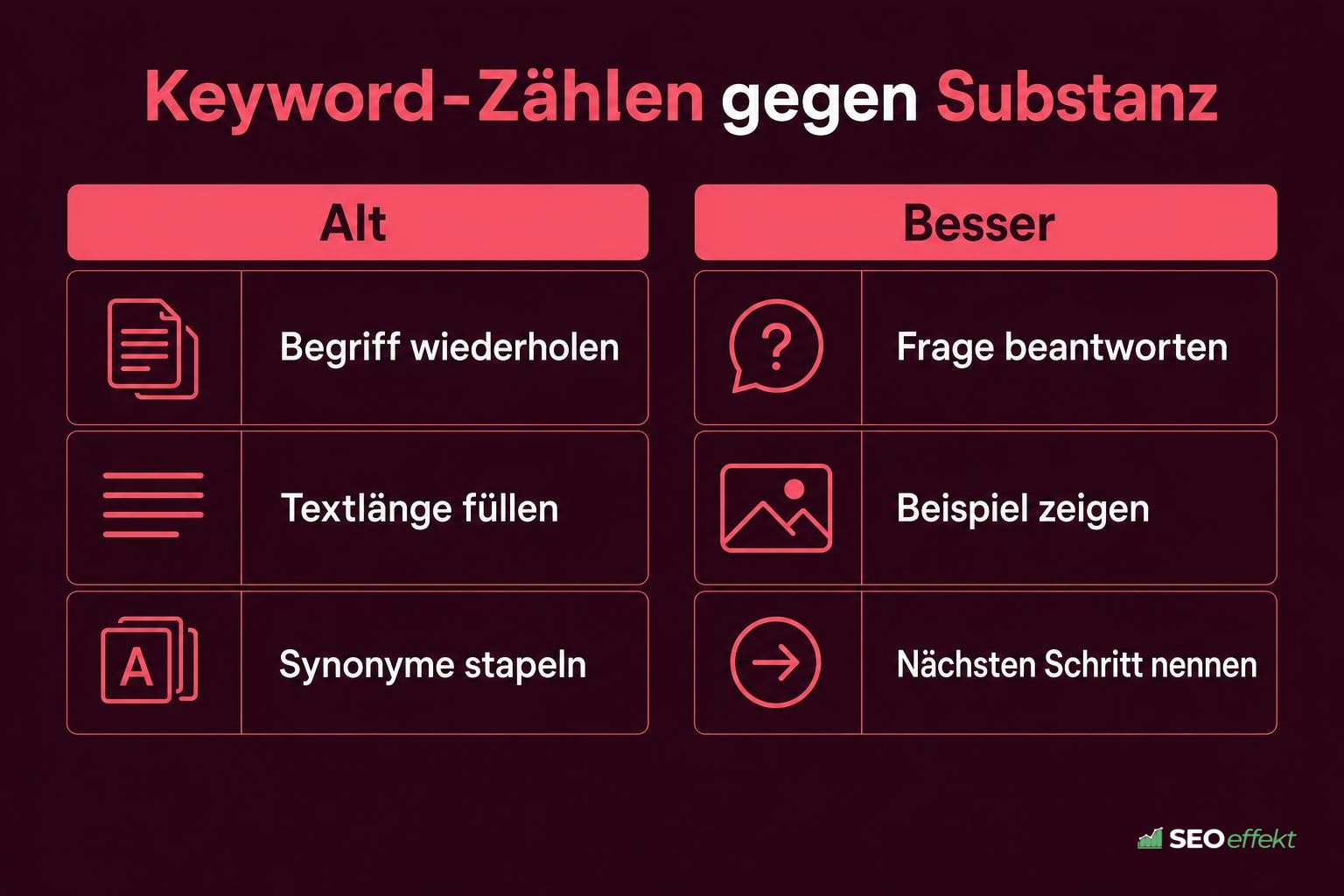 Überarbeitung von SEO-Texten in vier Schritten