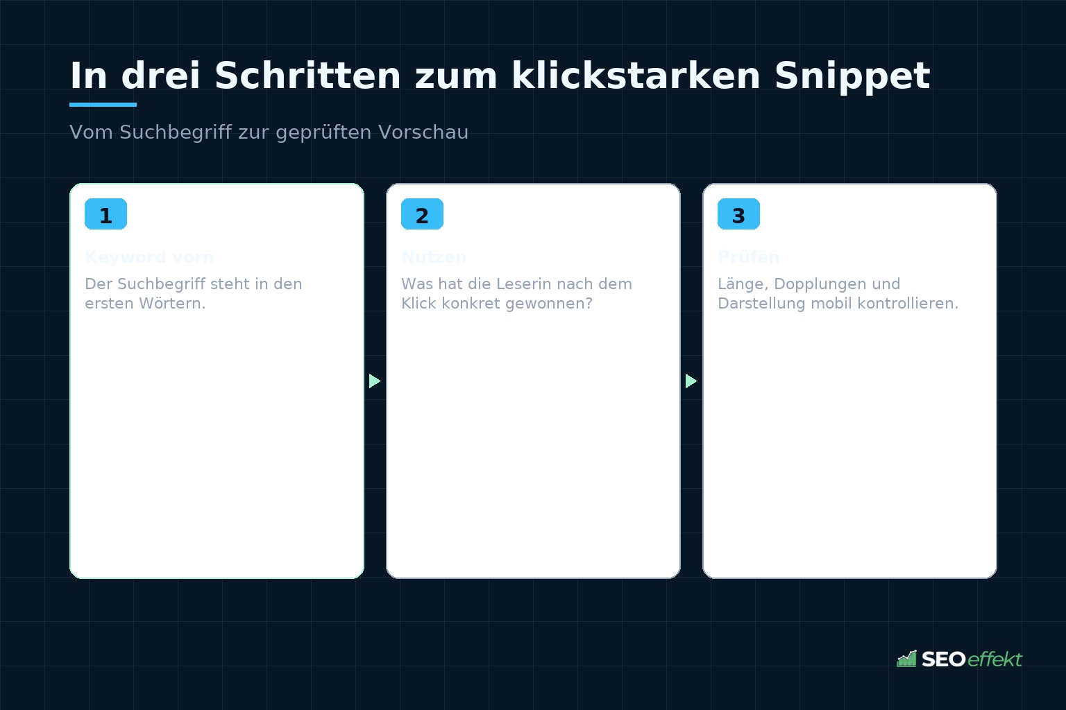 In drei Schritten zum klickstarken Snippet – Ablauf in drei Schritten