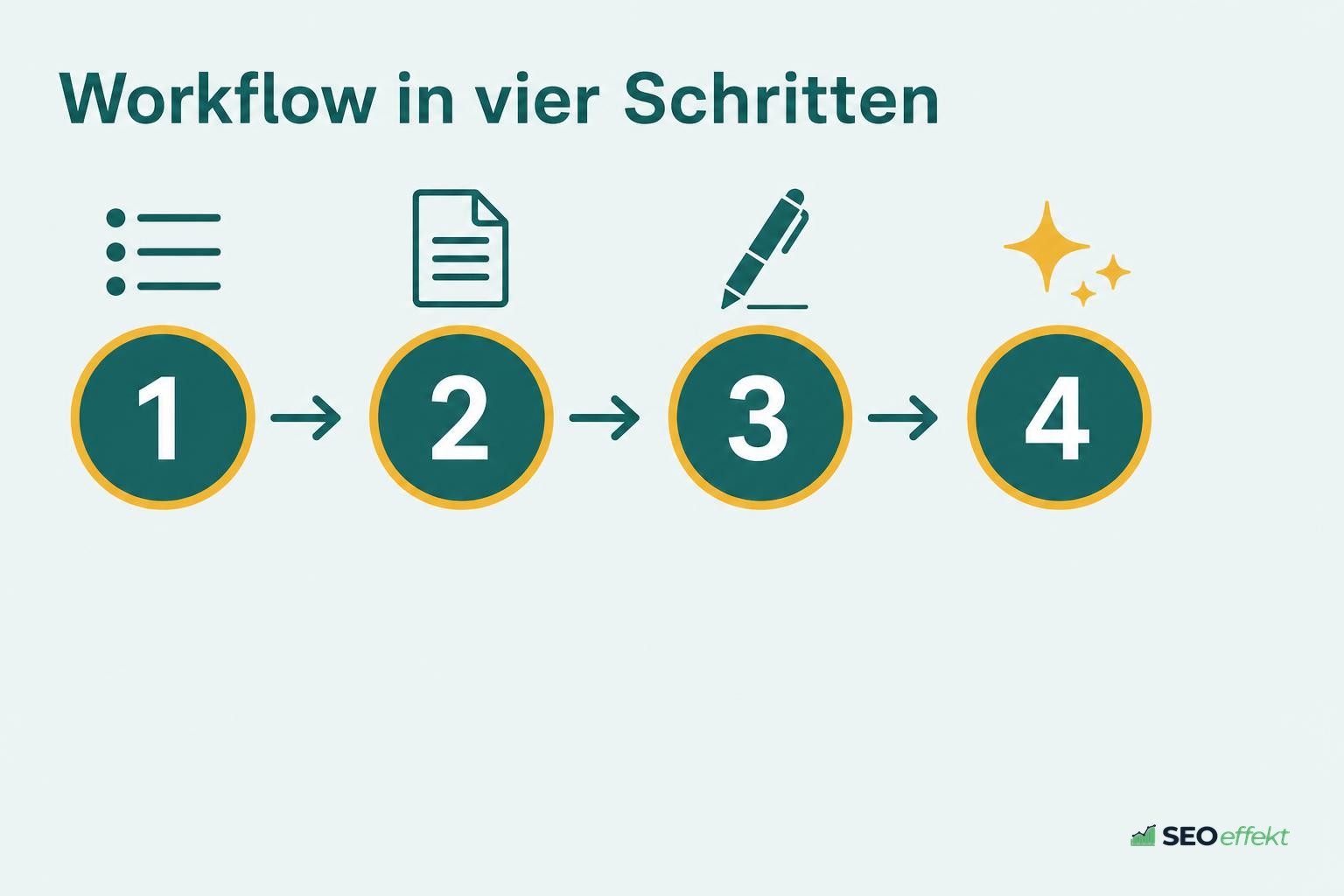 Workflow von der Priorisierung bis zur Veredelung der Inhalte