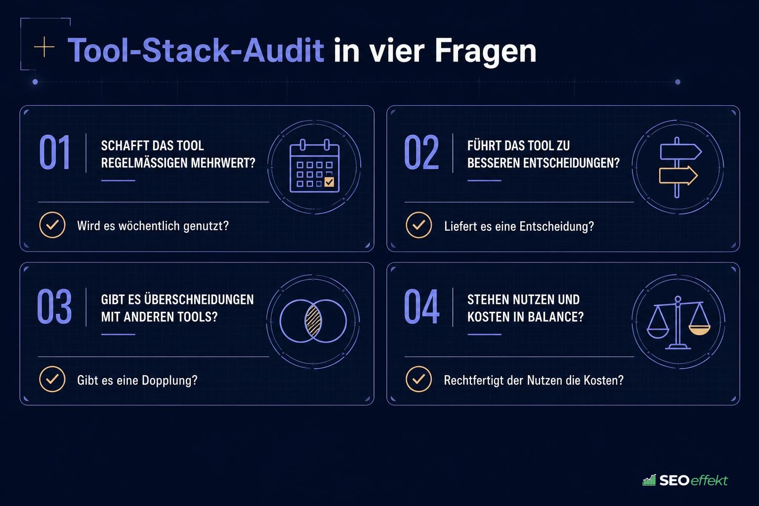 Infografik: Tool-Stack-Audit in vier Fragen zu Nutzung, Entscheidung, Dopplung und Kosten