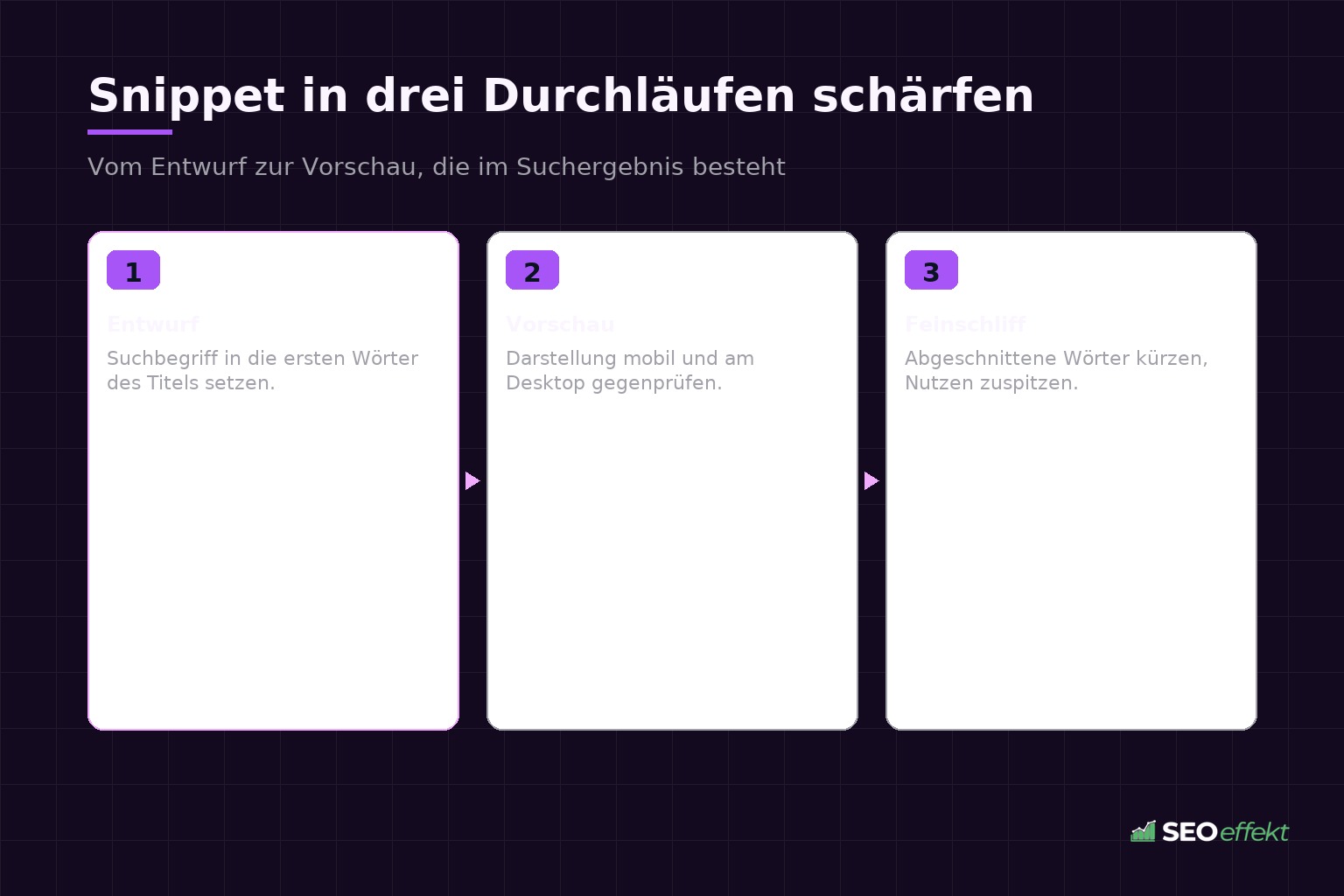 Snippet in drei Durchläufen schärfen – Ablauf in drei Schritten