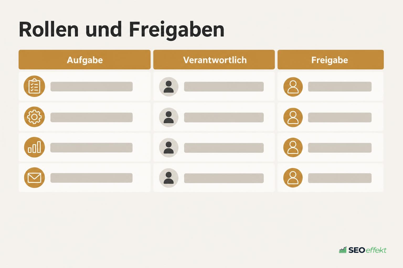 Rollen, Freigaben und Kontrollpunkte im Marketing