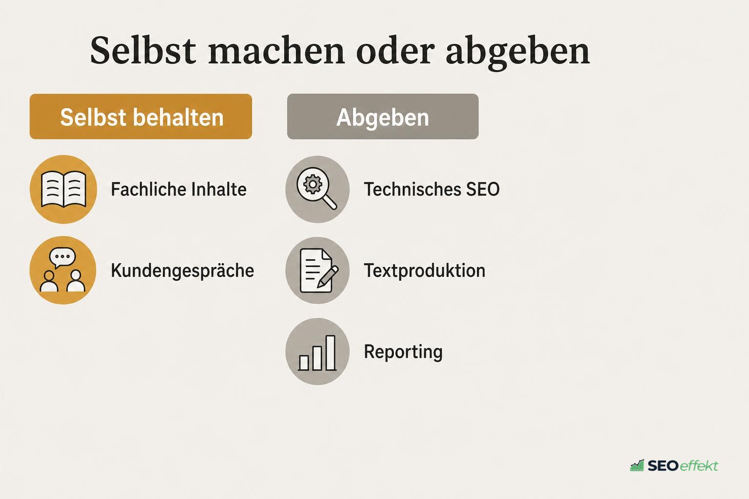 Aufgabenverteilung zwischen eigenem Team und Dienstleister
