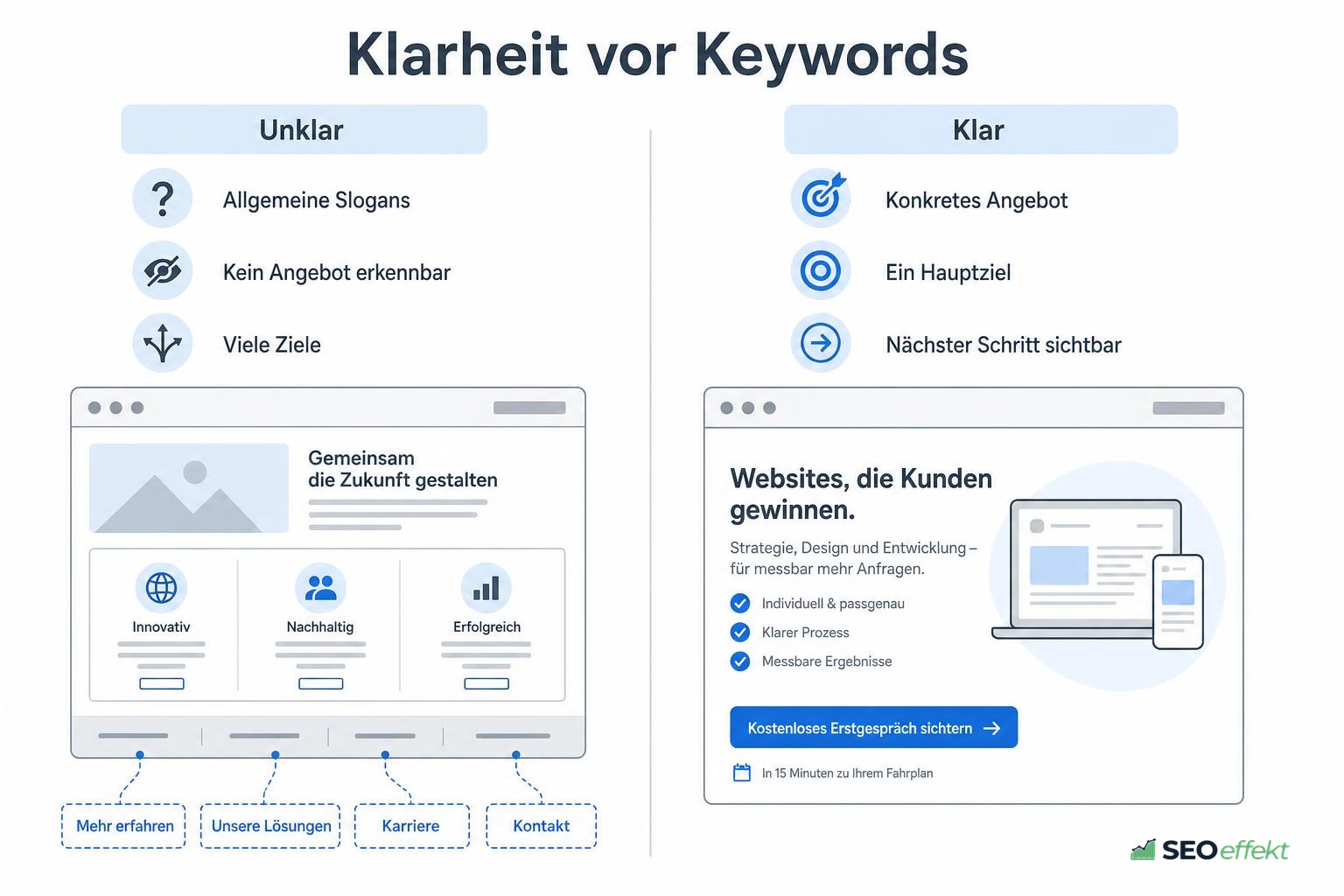 Vergleich einer unklaren und einer klaren Startseite mit konkretem Angebot und einem Hauptziel