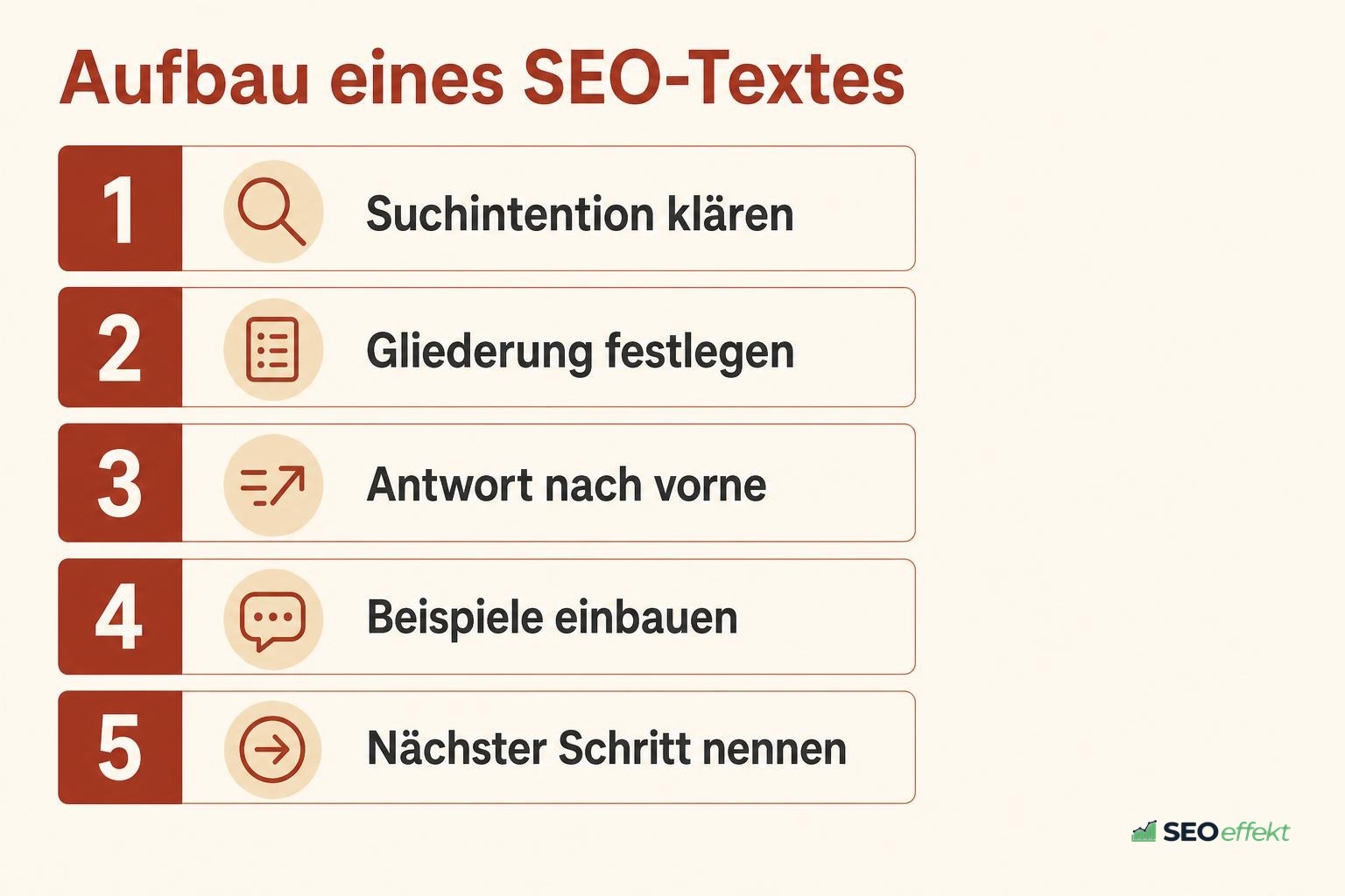 Aufbau eines SEO-Textes nach Suchintention als Ablauf
