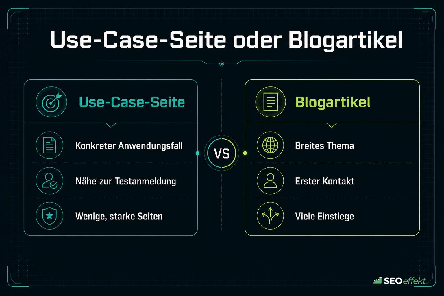 Vergleich von Use-Case-Seite und Blogartikel im SaaS-Marketing