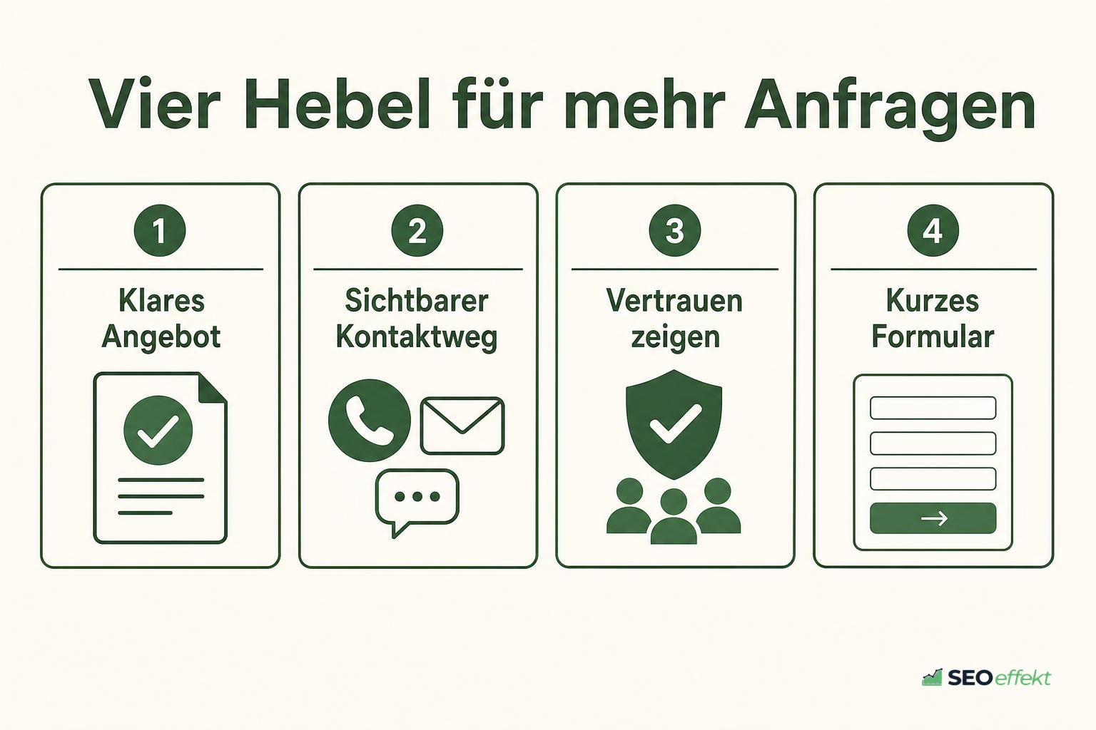 Vier Hebel für mehr Anfragen als Karten dargestellt