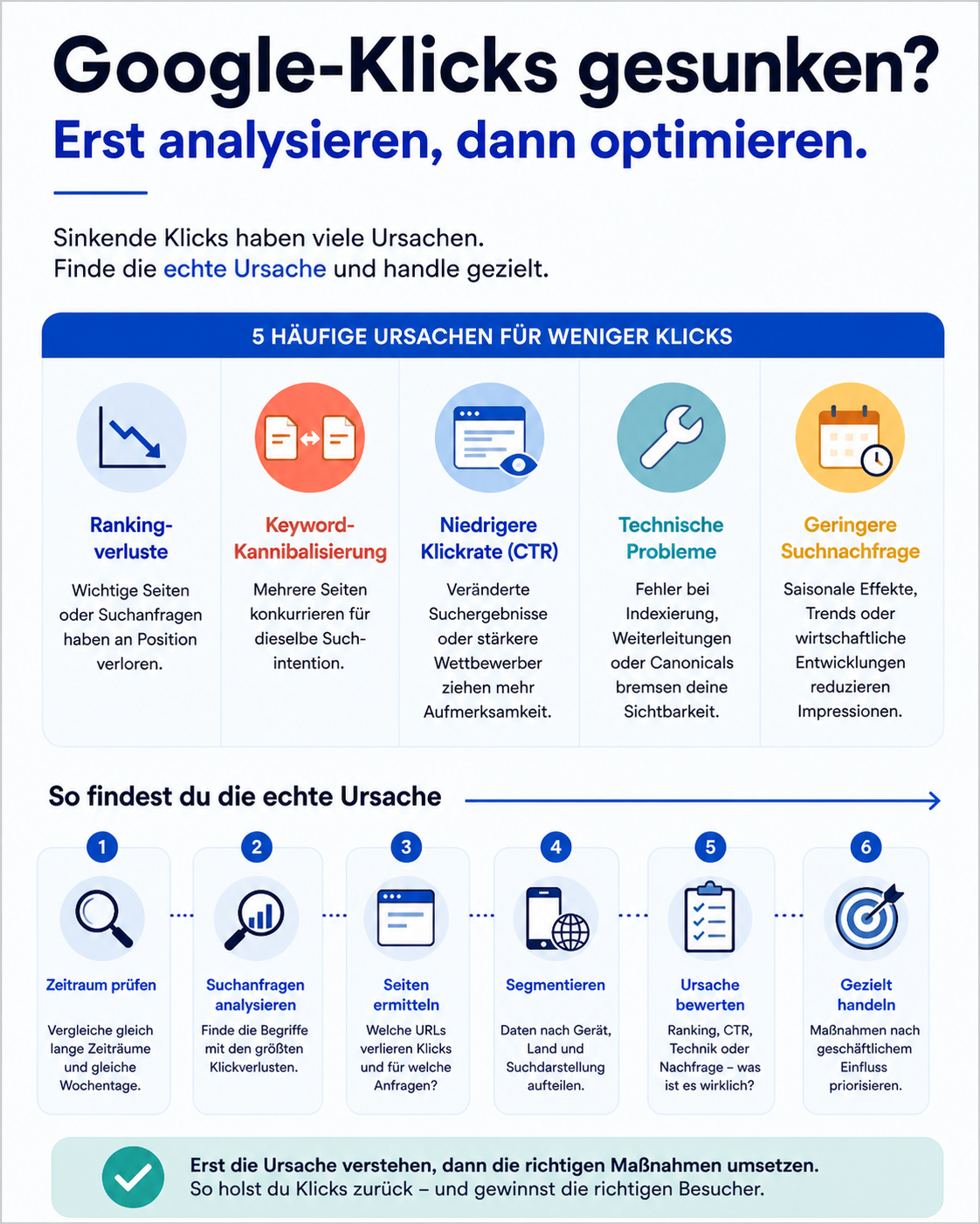 Warum sind meine Google-Klicks gesunken?