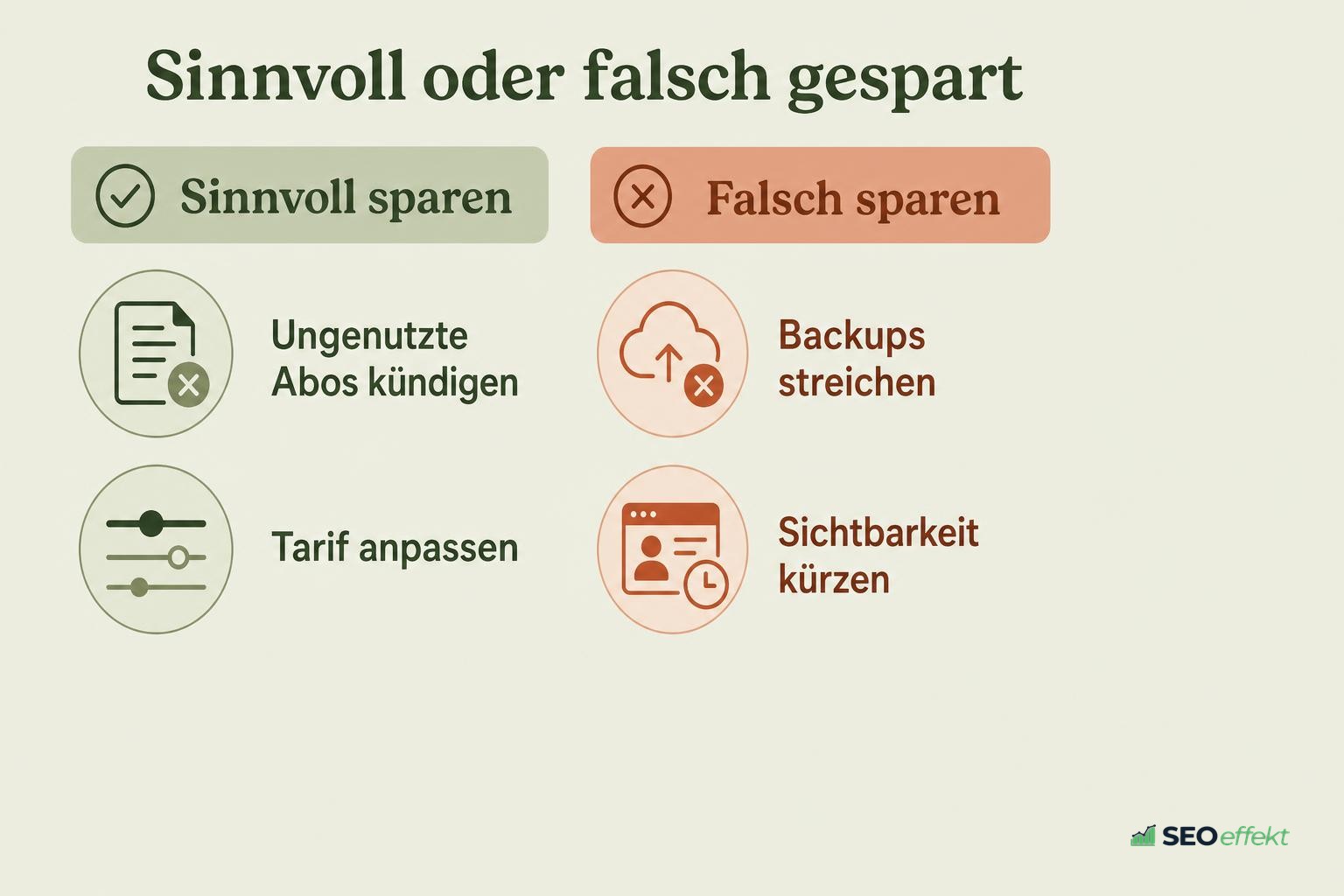Gegenüberstellung von sinnvollem Sparen und falschem Sparen
