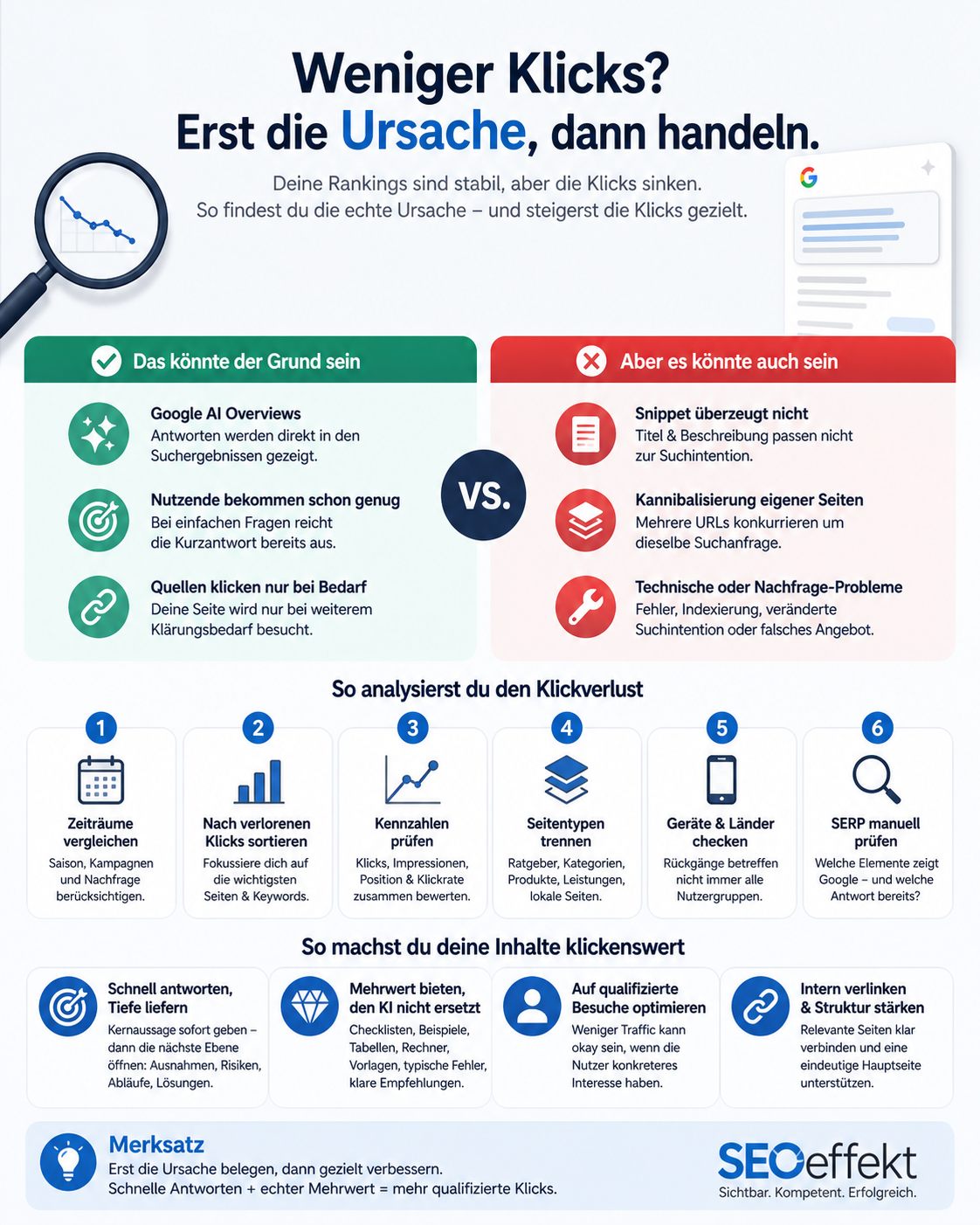 Weniger Klicks durch Google AI Overviews