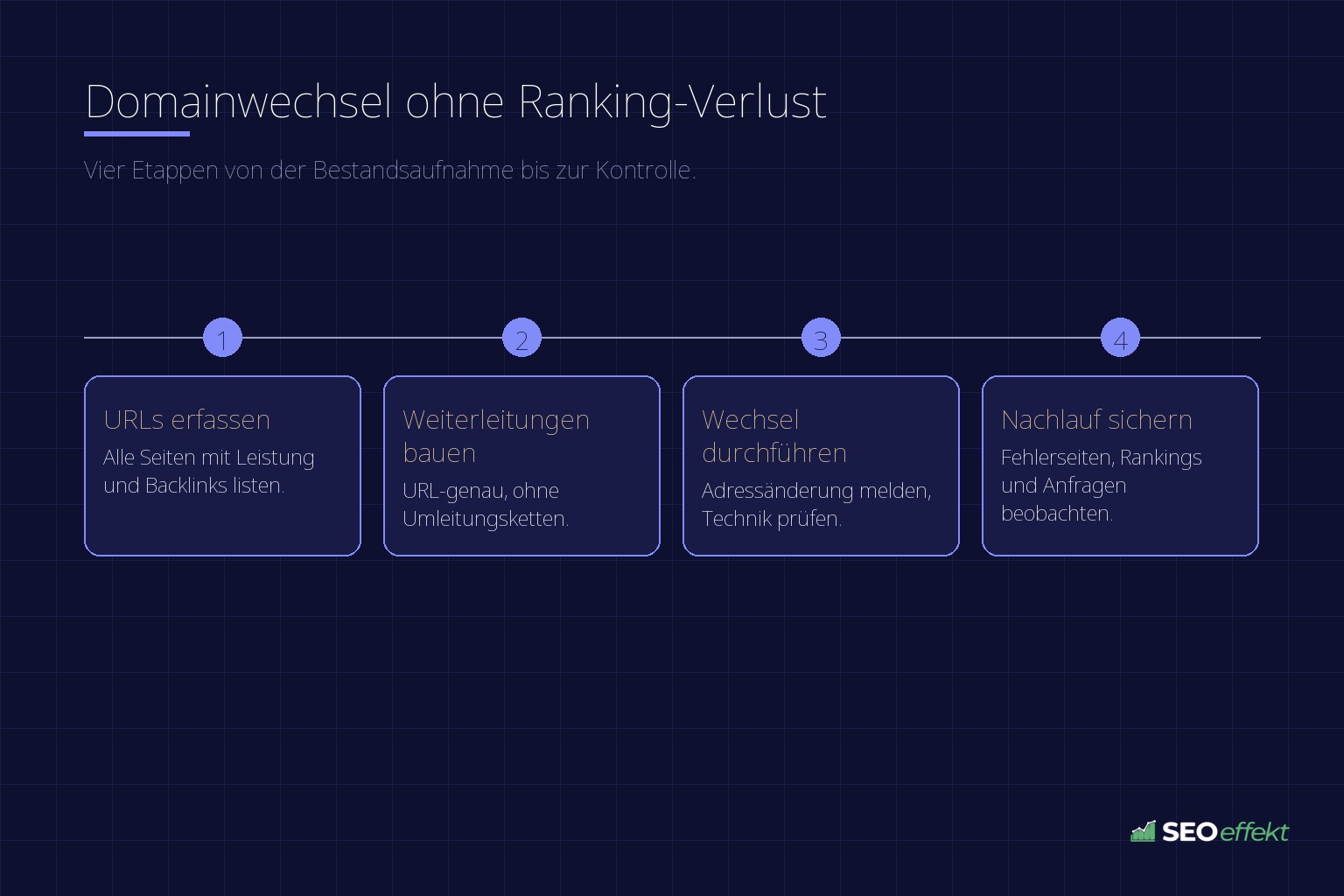 Domainwechsel ohne Ranking-Verlust – Vier Etappen von der Bestandsaufnahme bis zur Kontrolle