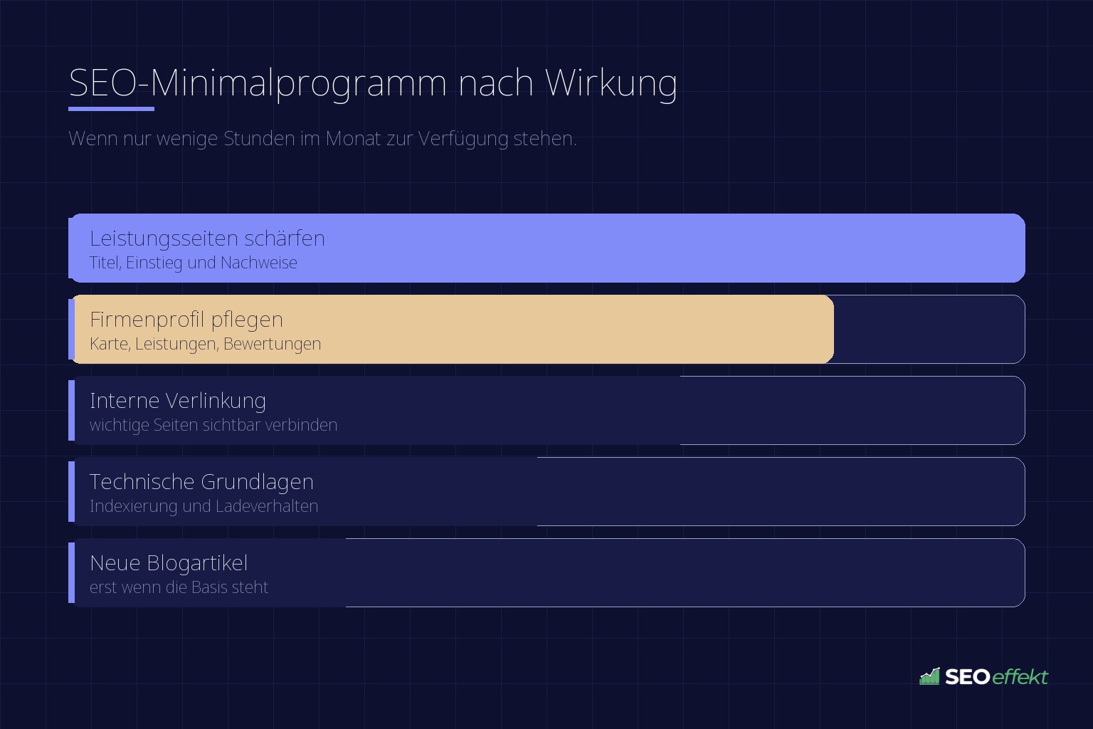 SEO-Minimalprogramm nach Wirkung – Wenn nur wenige Stunden im Monat zur Verfügung stehen