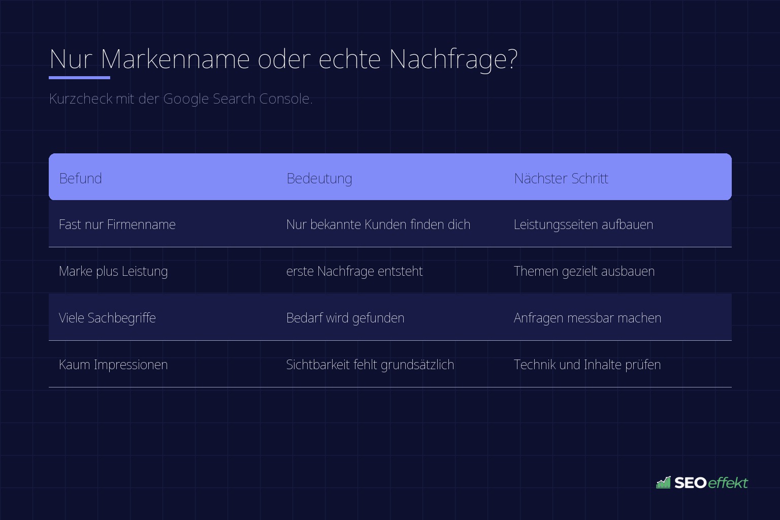 Nur Markenname oder echte Nachfrage? – Kurzcheck mit der Google Search Console