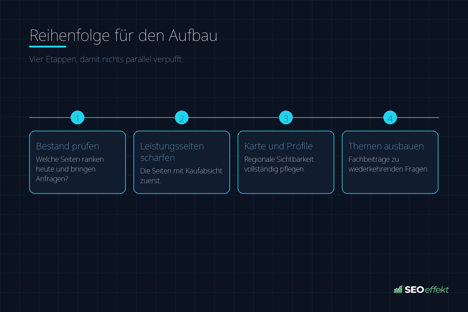 Reihenfolge für den Aufbau – Vier Etappen, damit nichts parallel verpufft