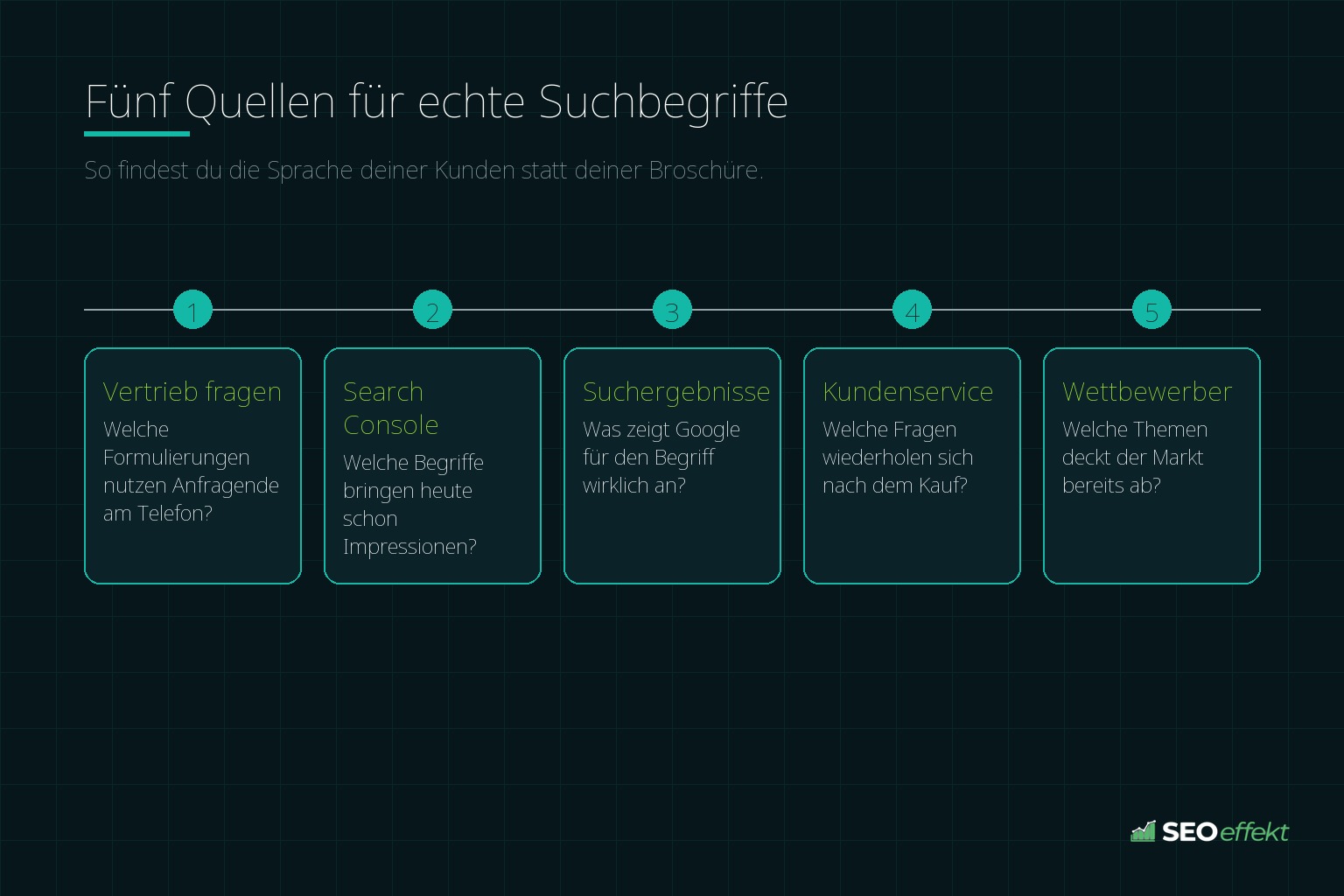 Fünf Quellen für echte Suchbegriffe – So findest du die Sprache deiner Kunden statt deiner Broschüre
