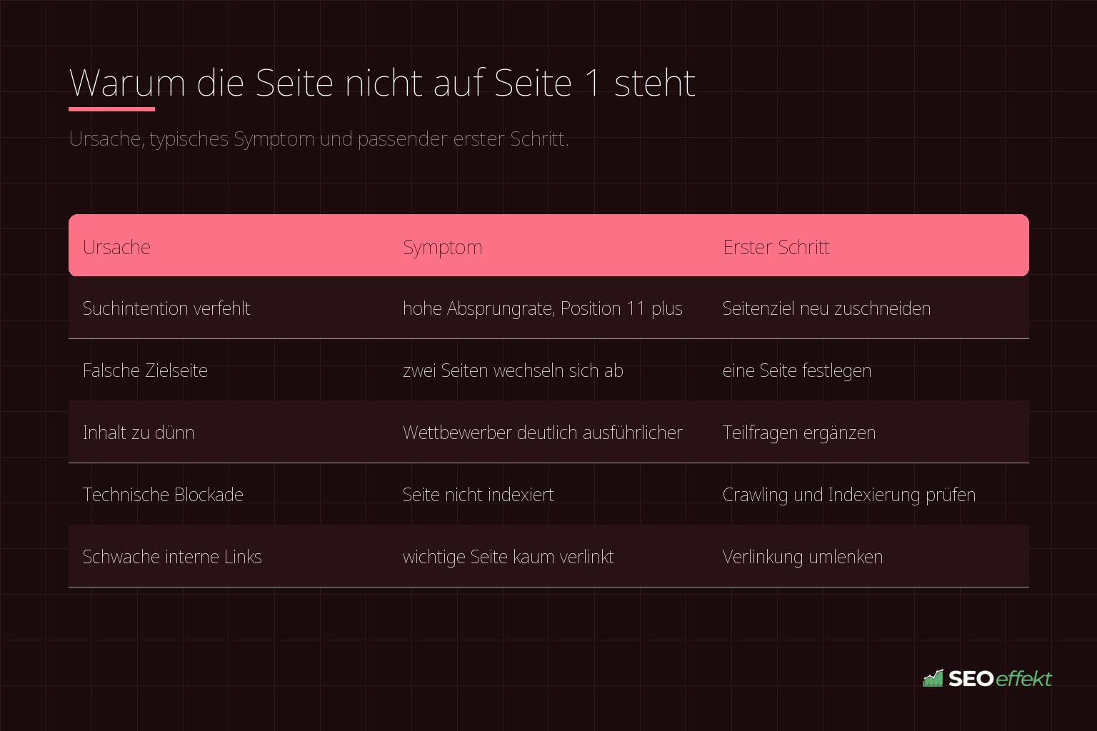 Warum die Seite nicht auf Seite 1 steht – Ursache, typisches Symptom und passender erster Schritt