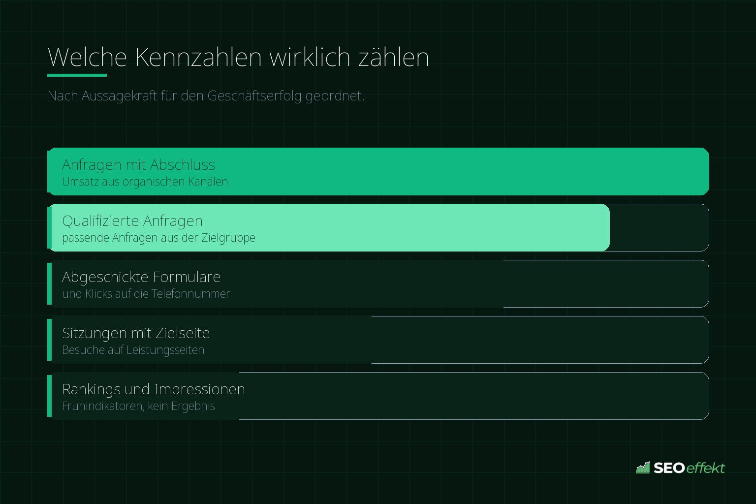 Welche Kennzahlen wirklich zählen – Nach Aussagekraft für den Geschäftserfolg geordnet