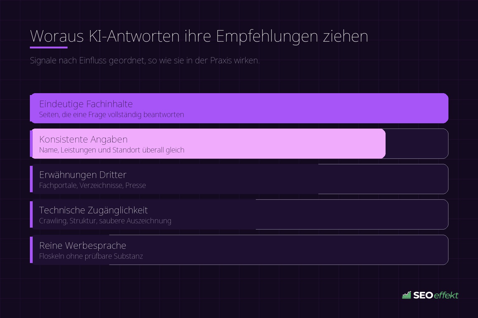 Woraus KI-Antworten ihre Empfehlungen ziehen – Signale nach Einfluss geordnet, so wie sie in der Praxis wirken