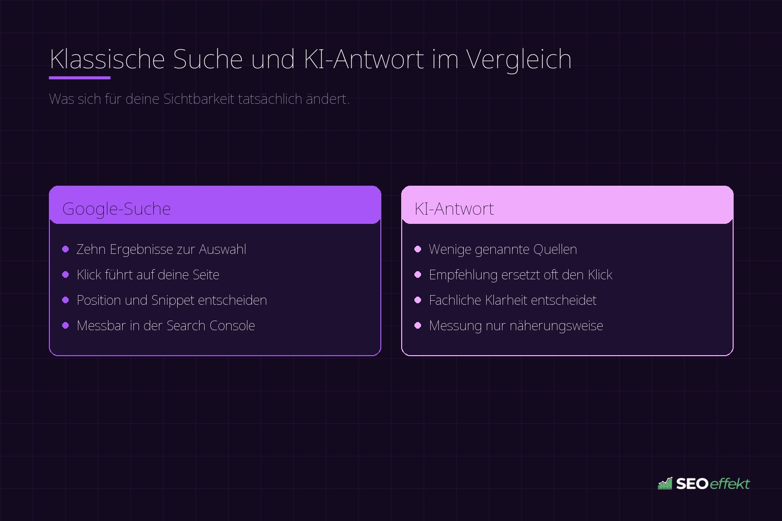 Klassische Suche und KI-Antwort im Vergleich – Was sich für deine Sichtbarkeit tatsächlich ändert