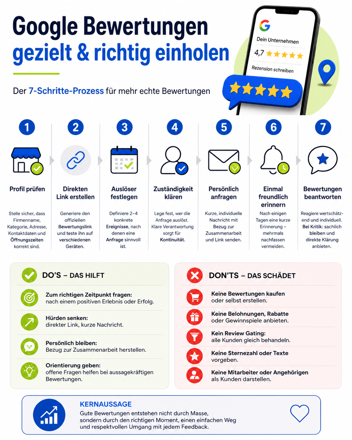 Google Bewertungen von Kunden einholen