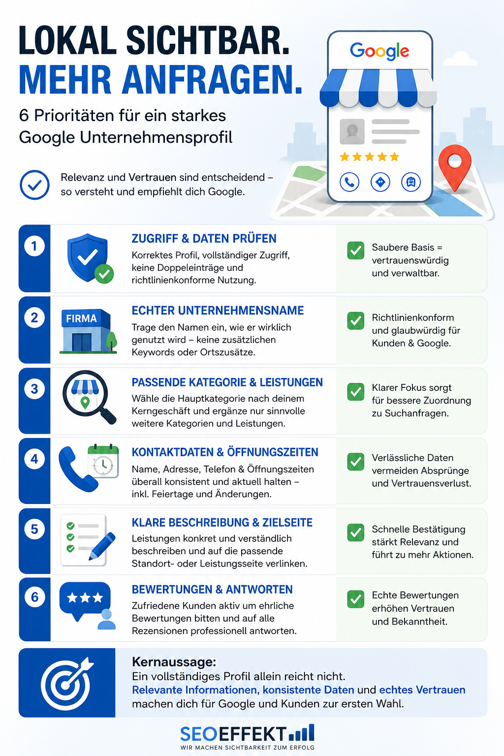 Google Unternehmensprofil optimieren