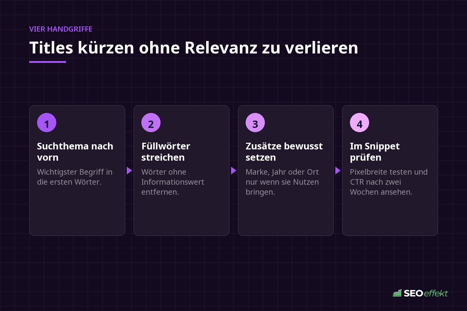 Vier Handgriffe, um Titles zu kürzen ohne Relevanz zu verlieren