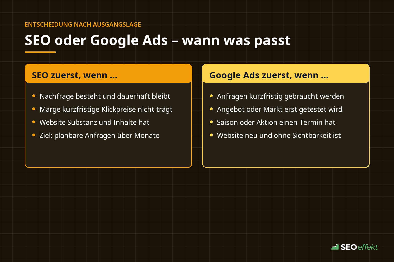 Vergleich: wann SEO zuerst sinnvoll ist und wann Google Ads