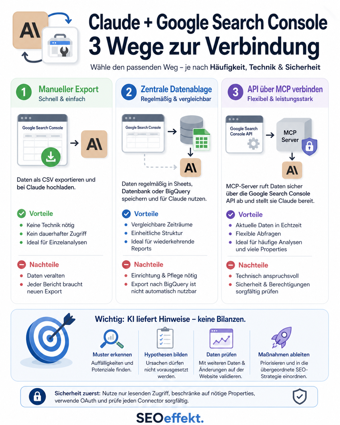 Claude mit Google Search Console verbinden