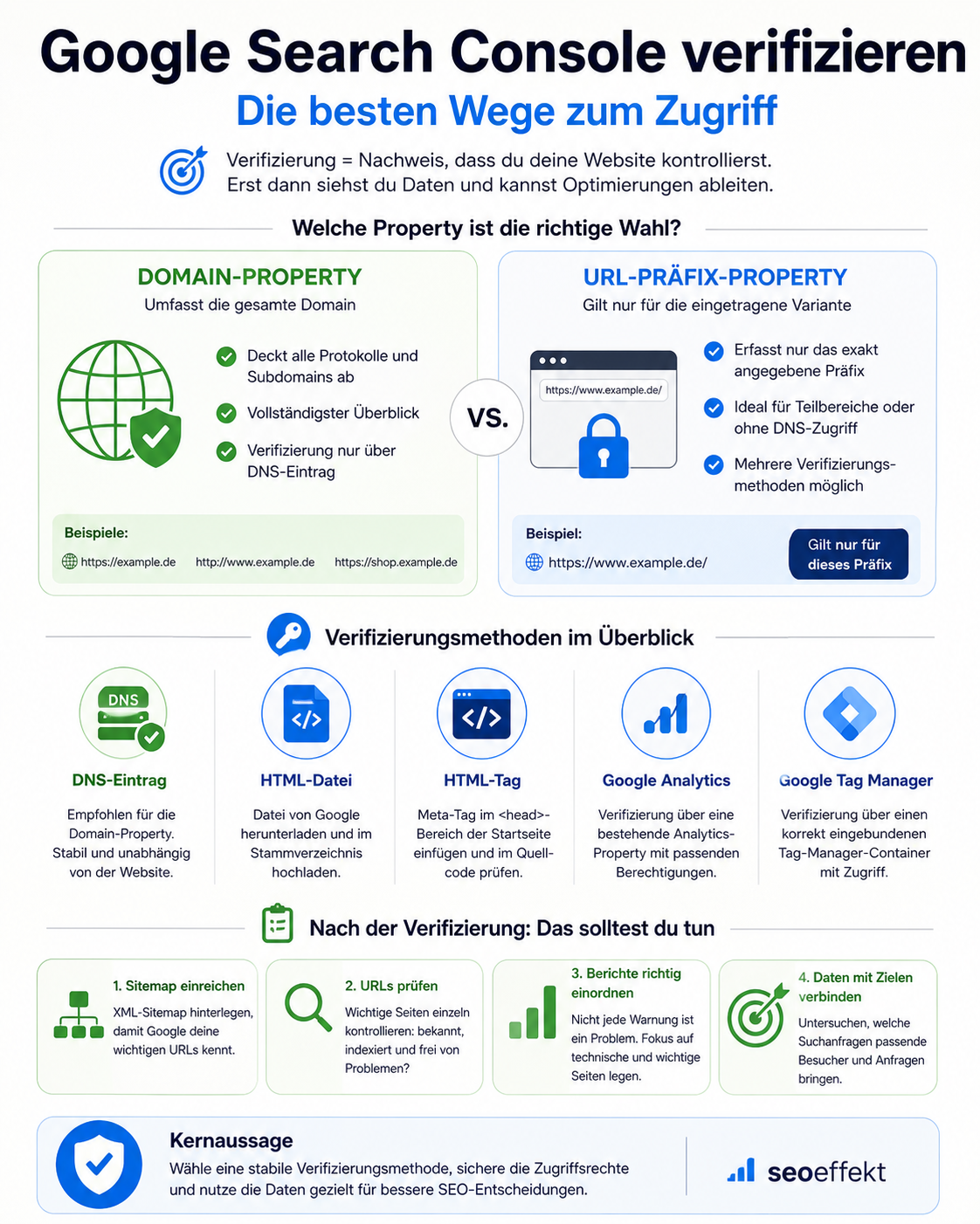 Google Search Console verifizieren