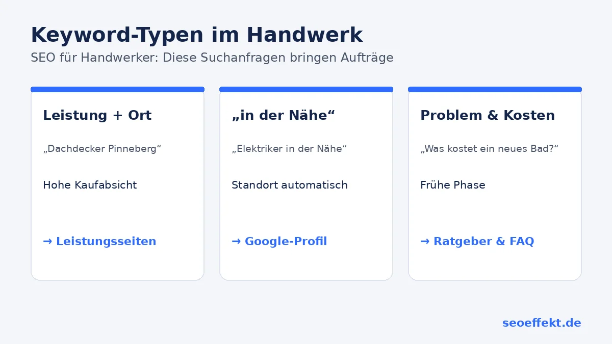SEO für Handwerker: Keyword-Typen – Leistung plus Ort, in der Nähe, Problem- und Kostenfragen